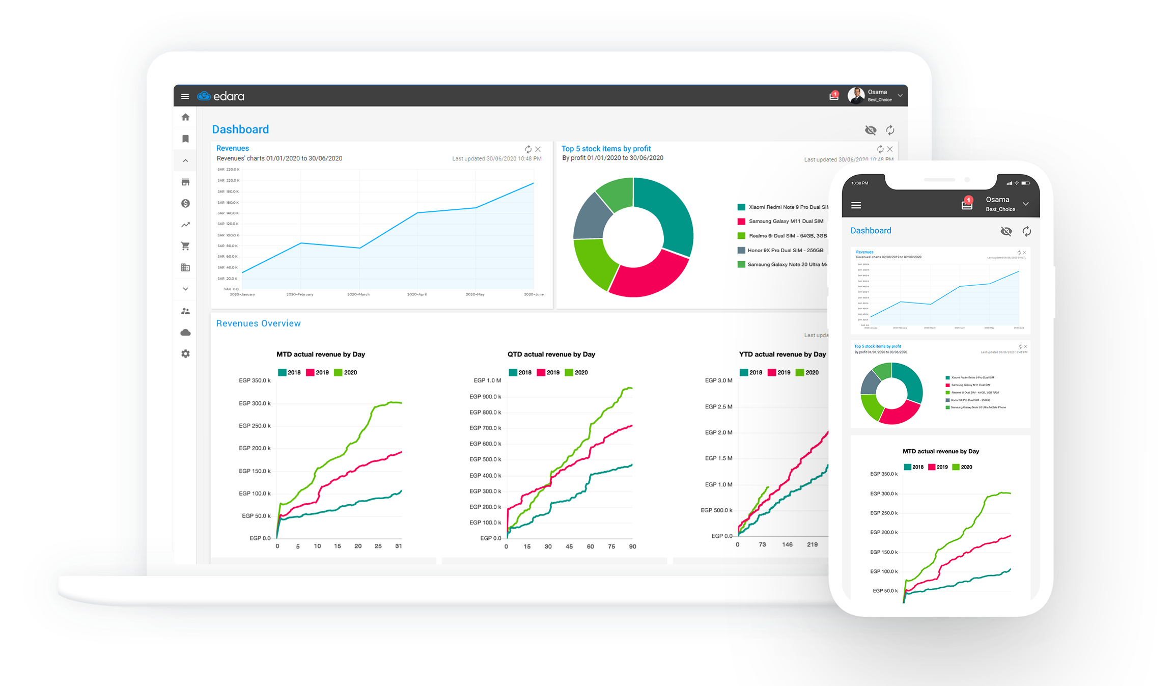 edara dashboard
